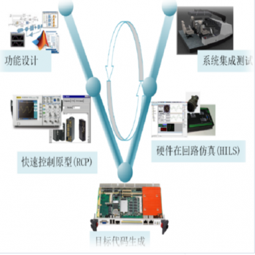 RCoSim實時仿真計算機系統